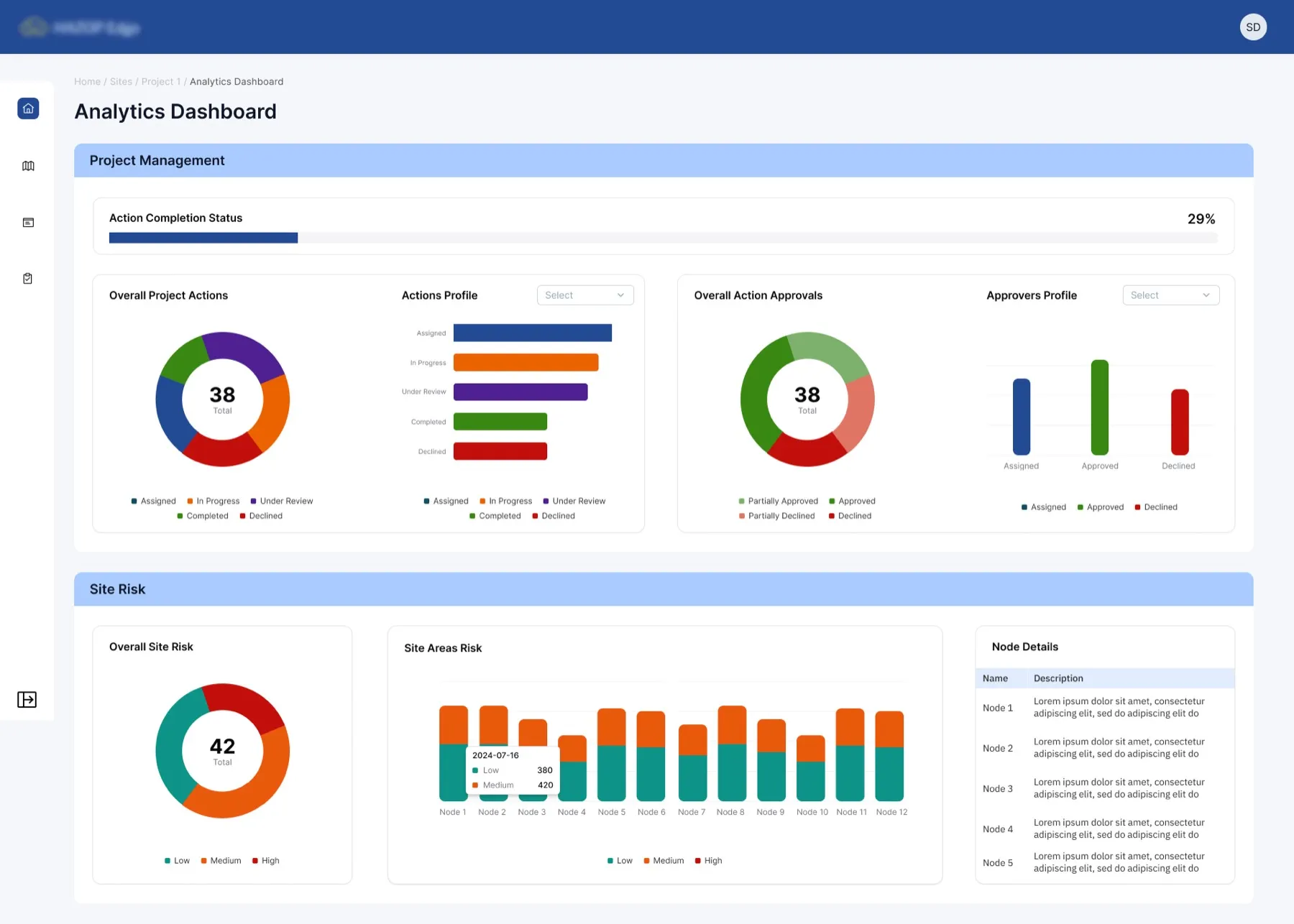 HAZOP Edge platform