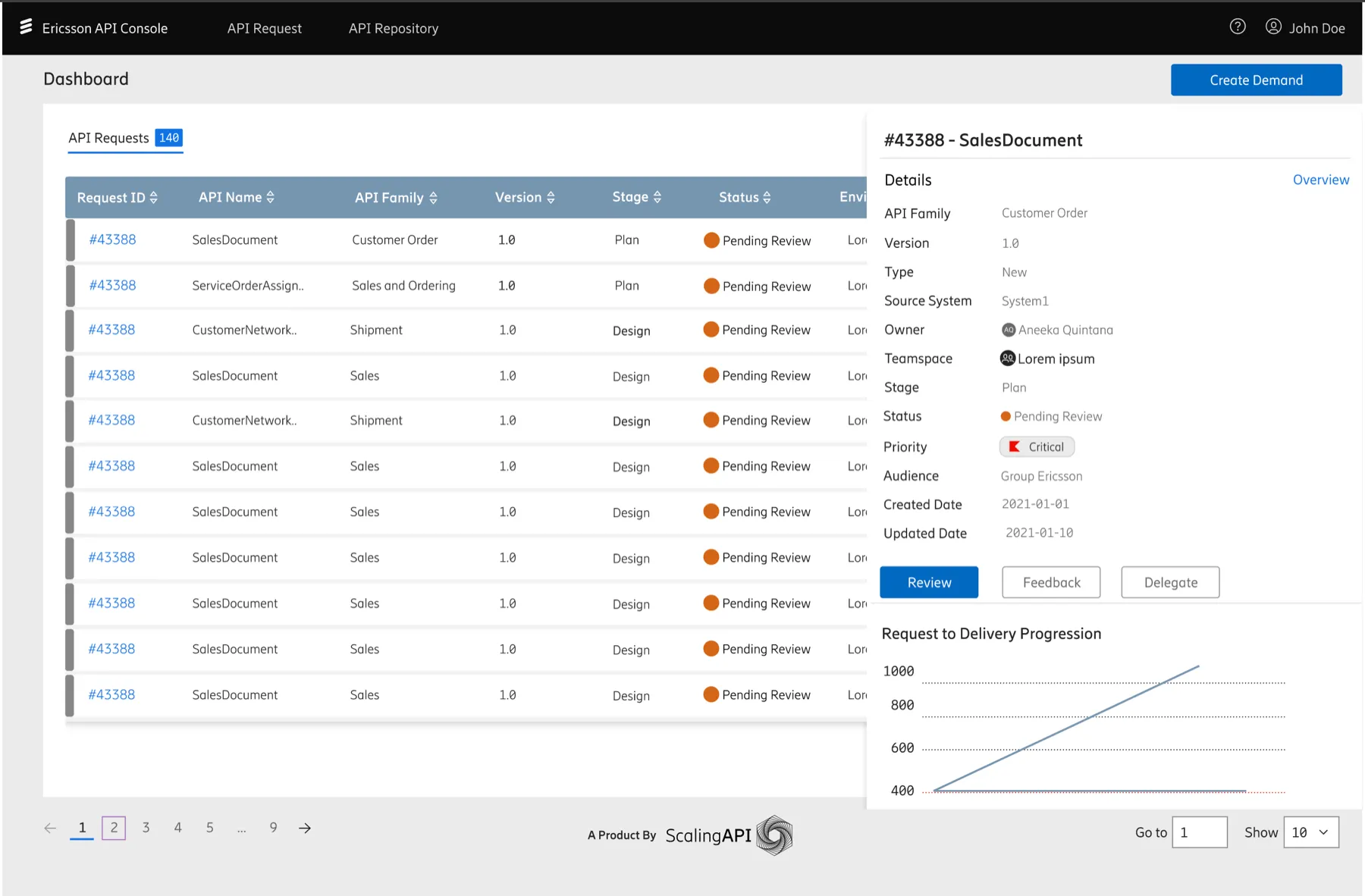 API Console request tracking dashboard