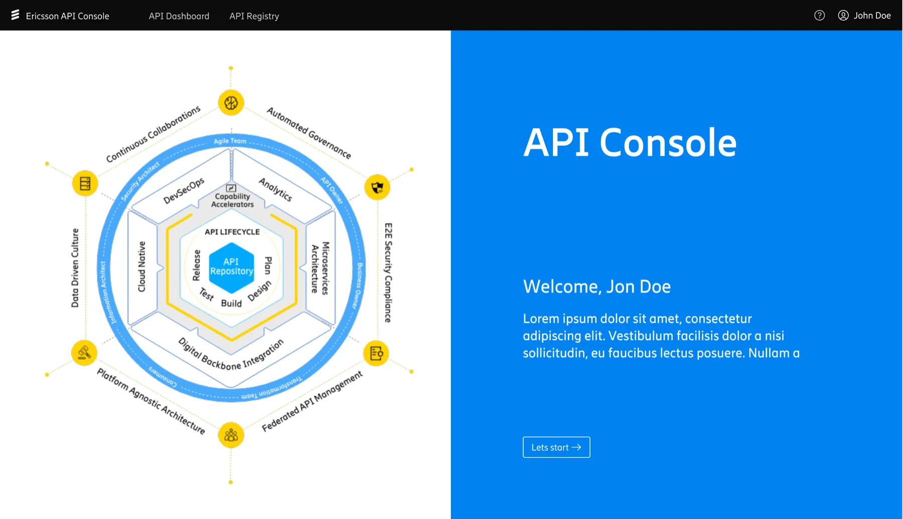 Ericsson API Console